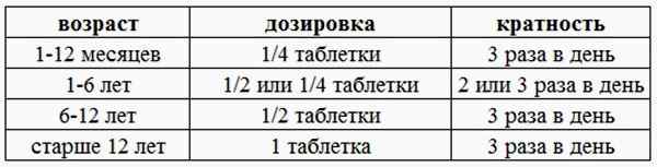 Препараты от аллергии для детей до 2 лет