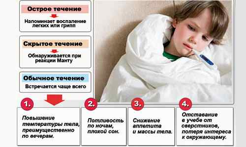 Симптомы туберкулеза у детей 15 лет