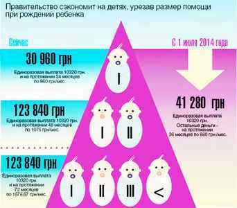Социальная помощь при рождении ребенка украина 2014