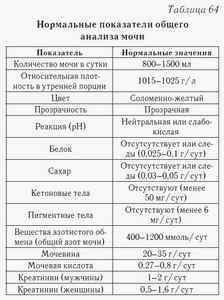 Общий анализ крови при орви у детей