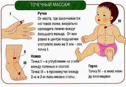 Обструктивный кашель у детей