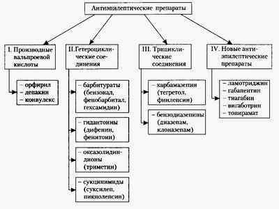 Клонические судороги у детей причины